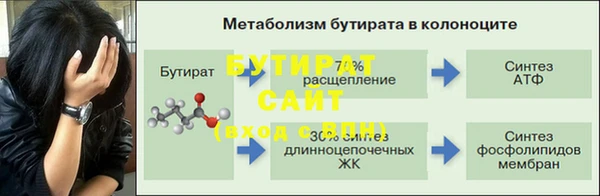 гидропоника Арсеньев